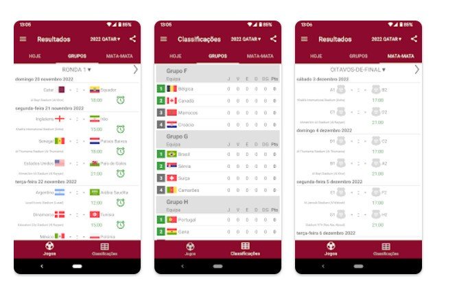 Resultados de la Copa del Mundo de Apps